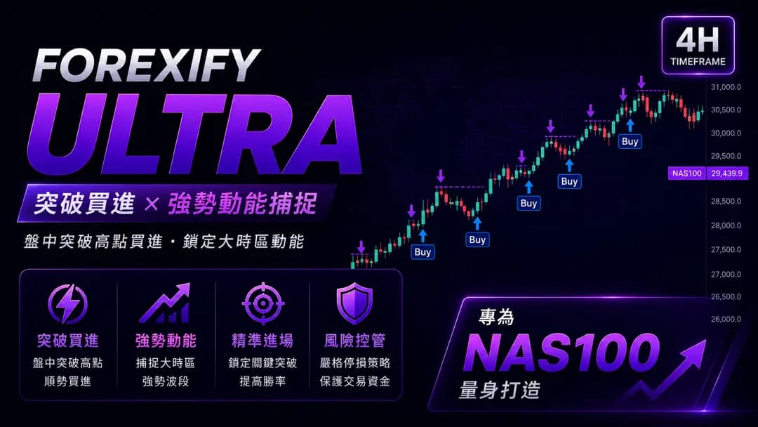 Forexify Ultra 方案主視覺