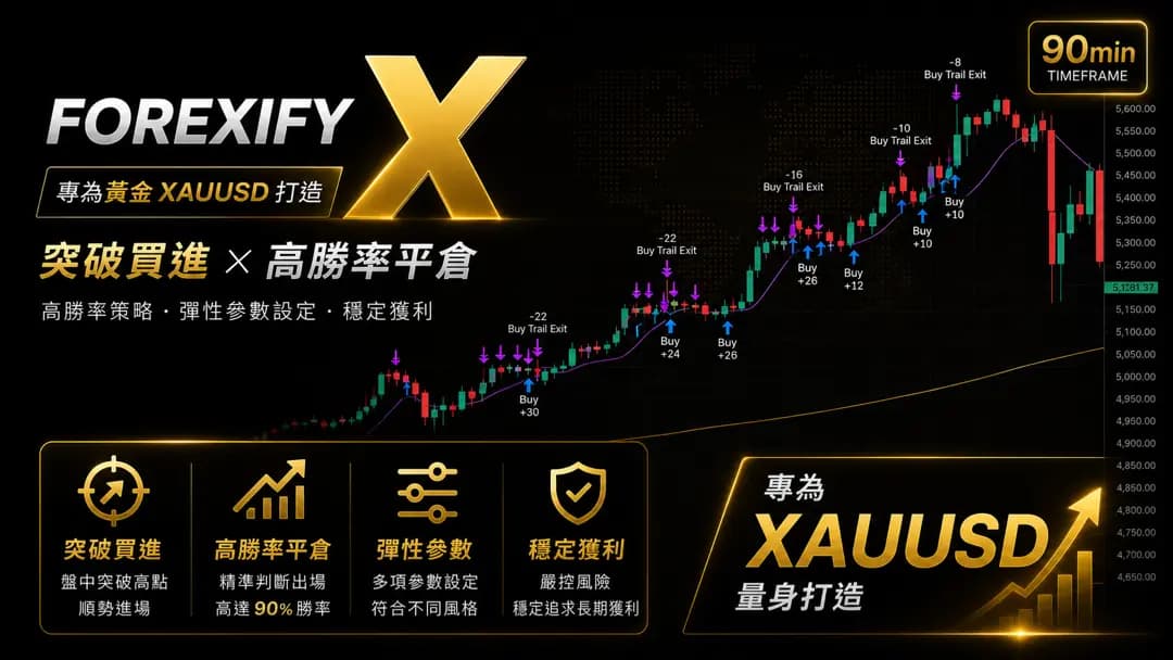 Forexify X 方案主視覺