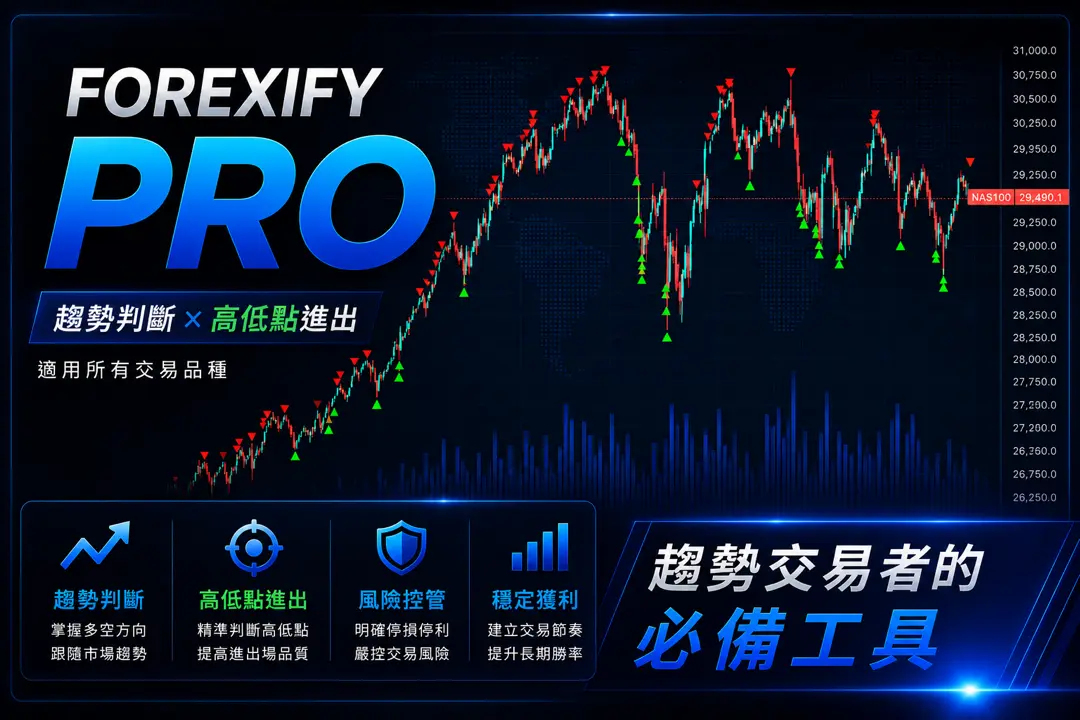Forexify 指標